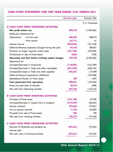 Download the Annual Report for 2010-11. - kiocl limited