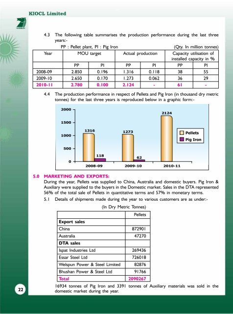 Download the Annual Report for 2010-11. - kiocl limited