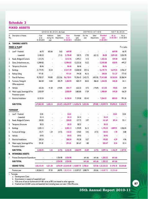 Download the Annual Report for 2010-11. - kiocl limited