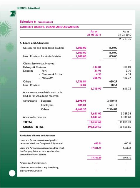 Download the Annual Report for 2010-11. - kiocl limited