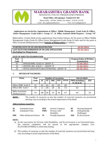 Details - Maharashtra Gramin Bank