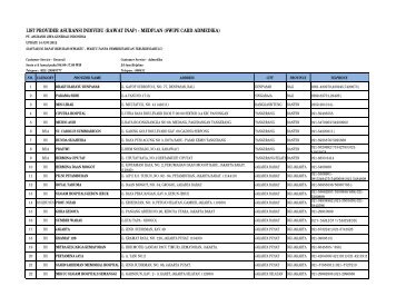 LIST PROVIDER MEDPLAN 14 JUNI 2012 - Generali Indonesia