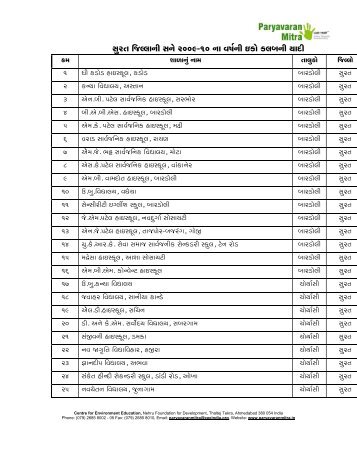 School List - Paryavaran Mitra