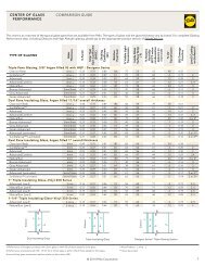 Window Center Glass Performance - Pella.com