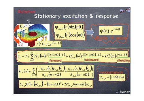 7. RotorDynamics and Active Detection of Faults in Rotating Bodies