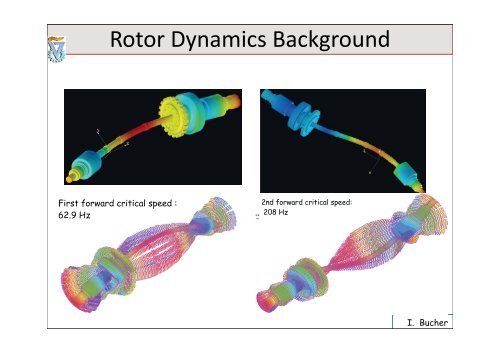 7. RotorDynamics and Active Detection of Faults in Rotating Bodies