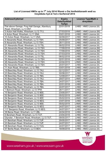 List of Licensed HMOs - PDF version 82Kb