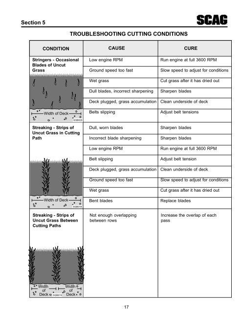 Download Manual - Scag Power Equipment