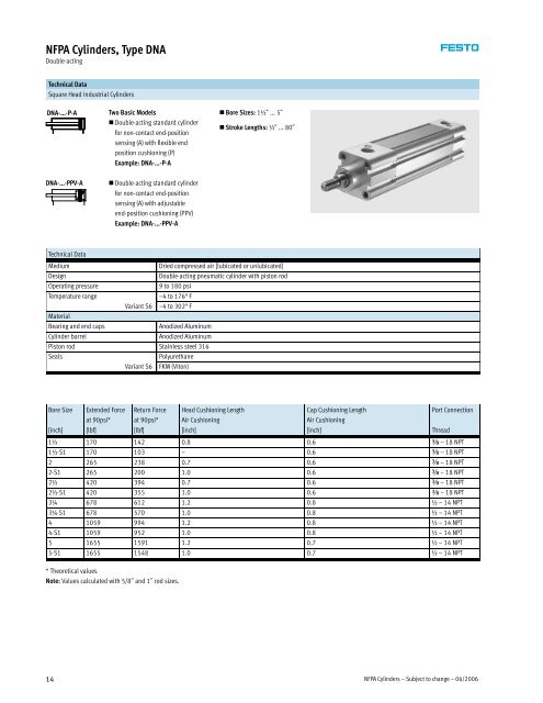 NFPA Cylinders Type DNA - Allied Automation, Inc.