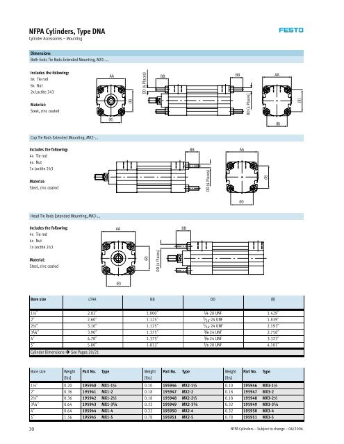 NFPA Cylinders Type DNA - Allied Automation, Inc.