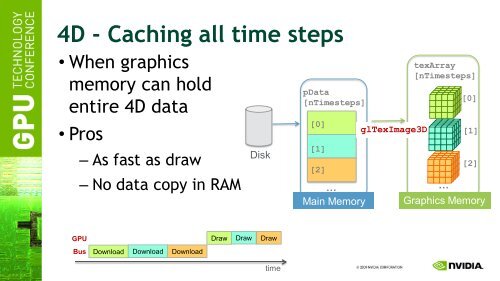 4D Volume Rendering - Nvidia