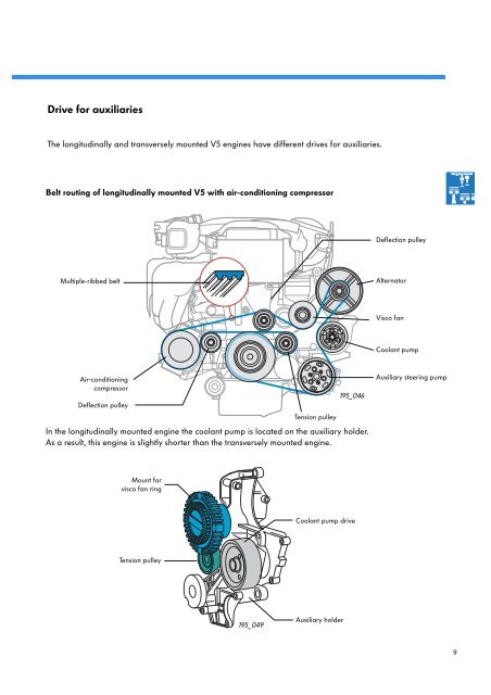 Self-Study Programme 195 The 2.3 ltr V5 Engine - Volkspage