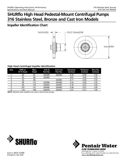 SHURflo High Head Pedestal-Mount Centrifugal Pumps