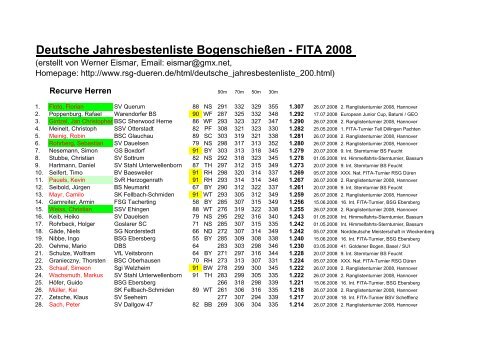 FITA 2008 - RSG Düren eV