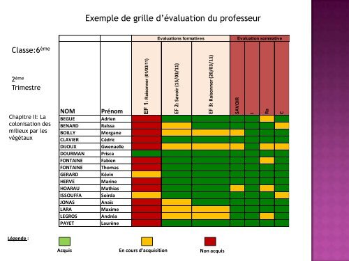 Des exemples d'Ã©valuation par compÃ©tence en classe de 6Ã¨me