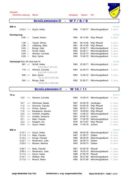 SchÃ¼lerinnen & weibliche Jugend - 1fcmg-leichtathletik.de