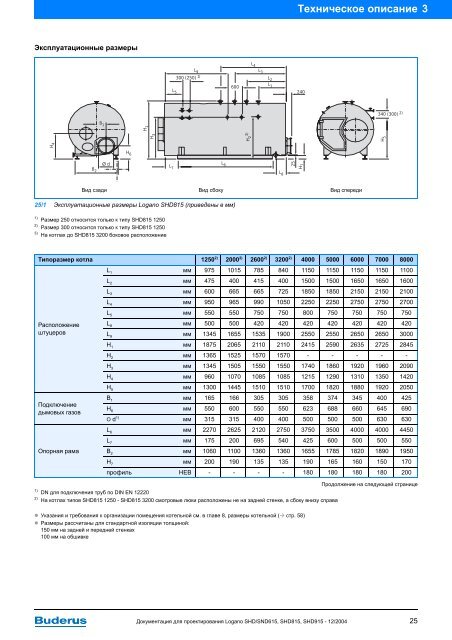 ÐÐ°ÑÐ¾Ð²ÑÐµ ÐºÐ¾ÑÐ»Ñ Logano SHD/SND615, SHD815 ... - Buderus