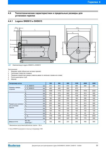 ÐÐ°ÑÐ¾Ð²ÑÐµ ÐºÐ¾ÑÐ»Ñ Logano SHD/SND615, SHD815 ... - Buderus