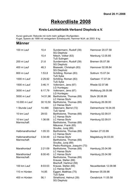 Rekordliste 20.11.08 KLV DH 2008 - NeoOffice ... - KLV Diepholz eV