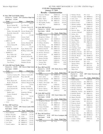 the High School Results