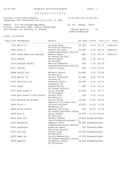 16.04.2011 Bregenzer Reitervereinigung Seite: 1 ERGEBNISLISTE
