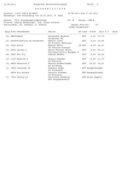 16.04.2011 Bregenzer Reitervereinigung Seite: 1 ERGEBNISLISTE