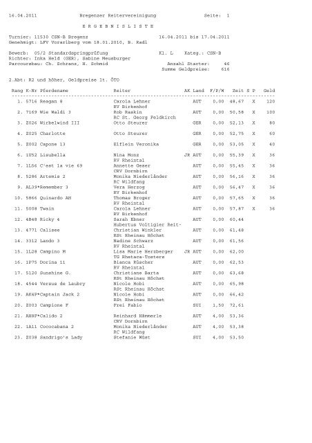 16.04.2011 Bregenzer Reitervereinigung Seite: 1 ERGEBNISLISTE