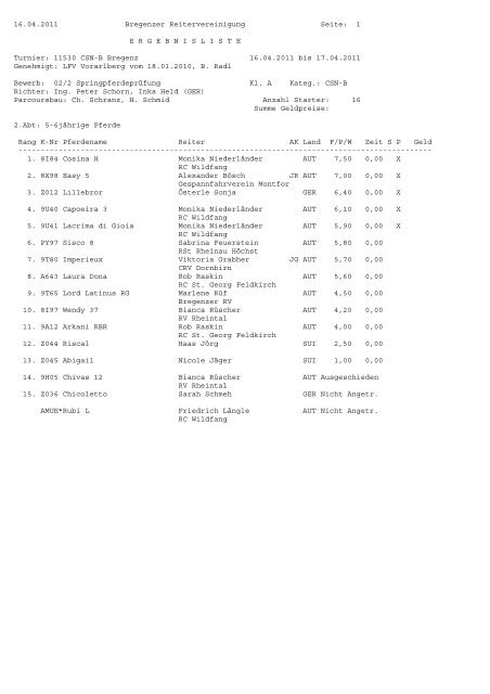 16.04.2011 Bregenzer Reitervereinigung Seite: 1 ERGEBNISLISTE