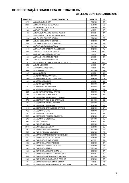 RelaÃƒÂ§ÃƒÂ£o de atletas Confederados 2009 - CBTri