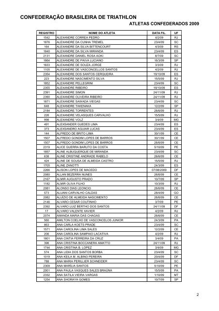 RelaÃƒÂ§ÃƒÂ£o de atletas Confederados 2009 - CBTri