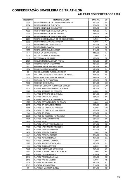 RelaÃƒÂ§ÃƒÂ£o de atletas Confederados 2009 - CBTri