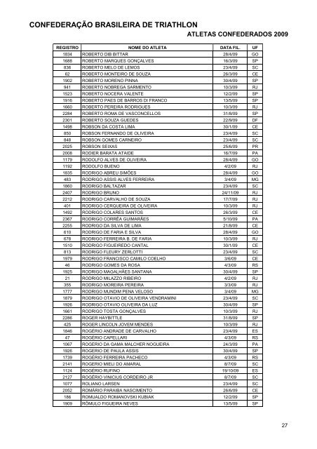 RelaÃƒÂ§ÃƒÂ£o de atletas Confederados 2009 - CBTri