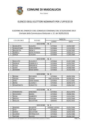 Elenco nomina scrutatori a 3 - Comune di Mascalucia