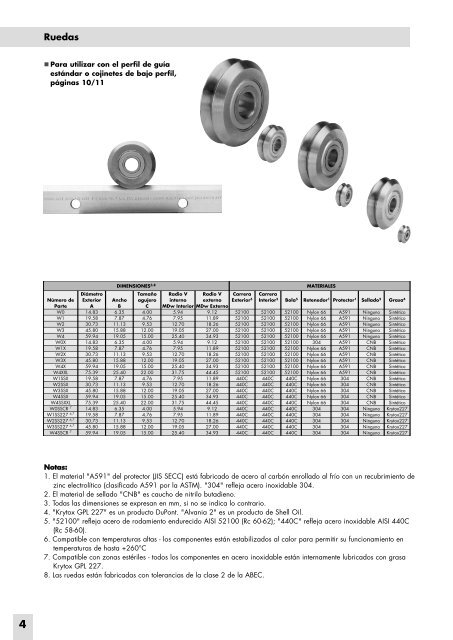 DualVee sistema de guías de simple canto - Bishop-Wisecarver Corp.