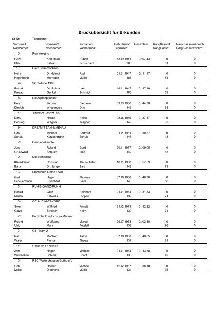 Ältesten Staffeln - Cross Triathlon Friedrichroda