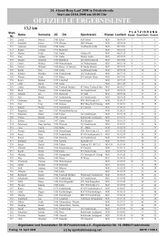 OFFIZIELLE ERGEBNISLISTE - Cross Triathlon Friedrichroda