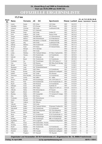 OFFIZIELLE ERGEBNISLISTE - Cross Triathlon Friedrichroda