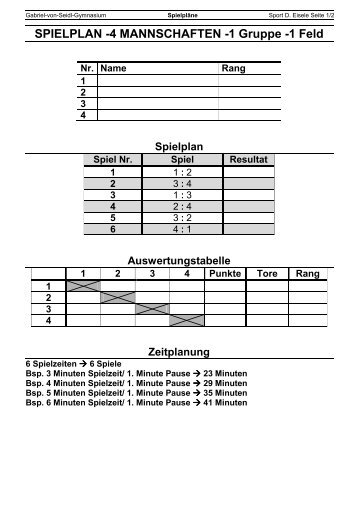 1 Gruppe 4 Mannschaften - des Gabriel von Seidl Gymnasiums