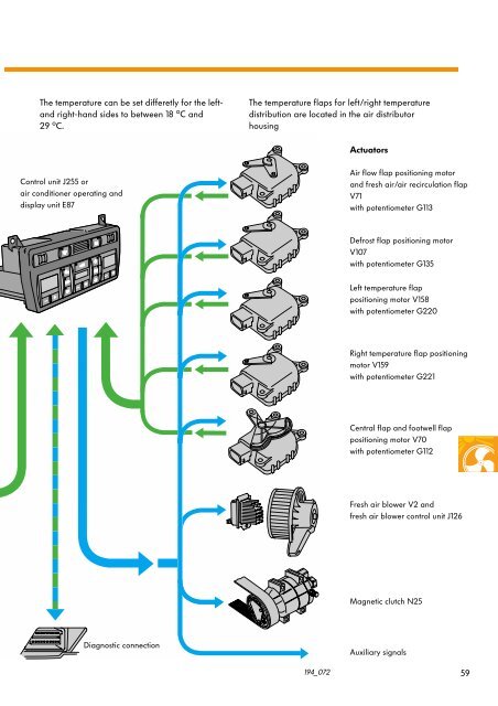 Self-Study Programme 208 Air Conditioner in the Motor ... - Volkspage