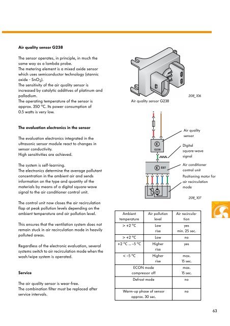 Self-Study Programme 208 Air Conditioner in the Motor ... - Volkspage