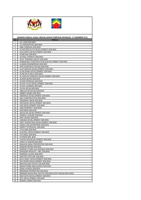 senarai pemaju gagal menjelaskan kompaun sehingga 31 disember ...