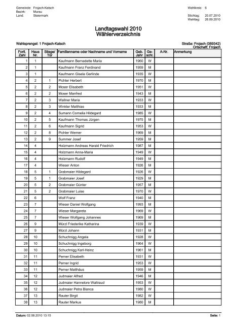 Landtagswahl 2010 WÃ¤hlerverzeichnis - Frojach-Katsch