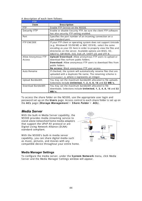 Thecus N5500 User's Manual