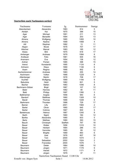 Starterliste nach Nachnamen sortiert Nachname ... - Trisport Erding