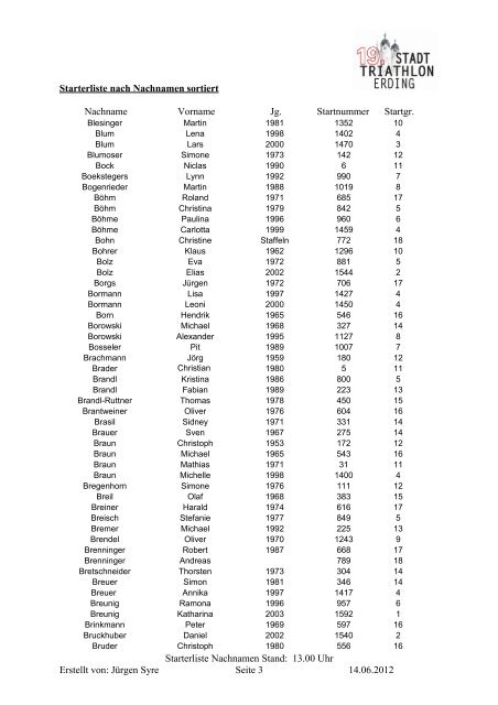 Starterliste nach Nachnamen sortiert Nachname ... - Trisport Erding