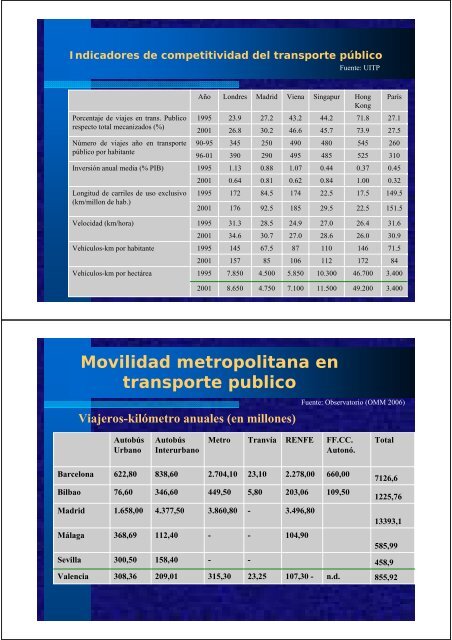 La Movilidad urbana. El reto de la sostenibilidad