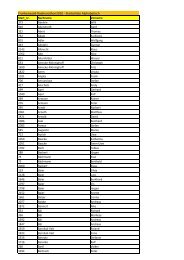 Starterliste Alphabetisch - Frankenwald-Radmarathon, Stockheim