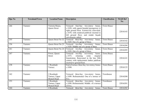 Tramore Local Area Plan - Waterford County Council