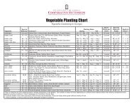 Vegetable Gardening in Georgia Planting Chart - Walter Reeves