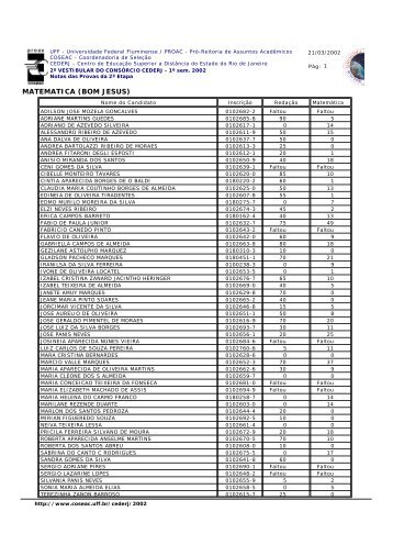 Notas da 2Âª Etapa - Uff